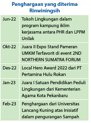 Penghargaan yang diterima Rinwiningsih,