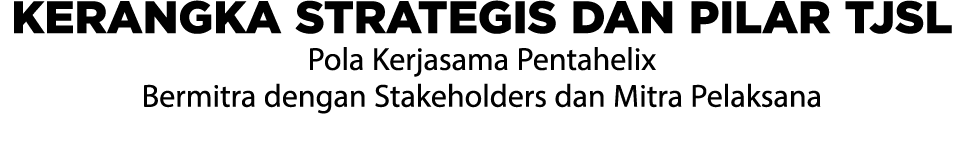 KERANGKA STRATEGIS DAN PILAR TJSL Pola Kerjasama Pentahelix Bermitra dengan Stakeholders dan Mitra Pelaksana 
