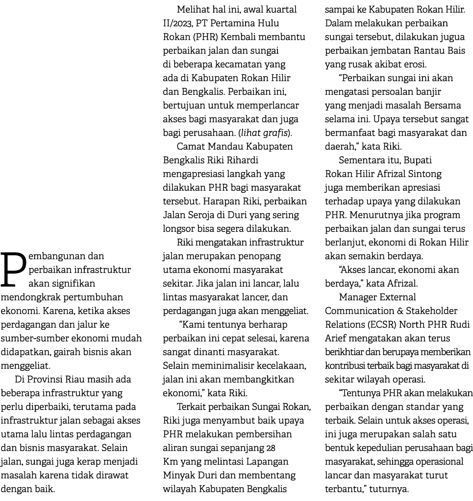 Pembangunan dan perbaikan infrastruktur akan signifikan mendongkrak pertumbuhan ekonomi. Karena, ketika akses perdaga...