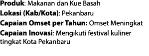 Produk: Makanan dan Kue Basah Lokasi (Kab/Kota): Pekanbaru Capaian Omset per Tahun: Omset Meningkat Capaian Inovasi: ...
