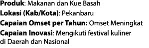Produk: Makanan dan Kue Basah Lokasi (Kab/Kota): Pekanbaru Capaian Omset per Tahun: Omset Meningkat Capaian Inovasi: ...