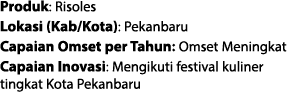 Produk: Risoles Lokasi (Kab/Kota): Pekanbaru Capaian Omset per Tahun: Omset Meningkat Capaian Inovasi: Mengikuti fest...