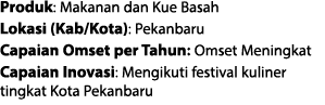 Produk: Makanan dan Kue Basah Lokasi (Kab/Kota): Pekanbaru Capaian Omset per Tahun: Omset Meningkat Capaian Inovasi: ...
