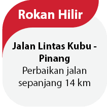 Jalan Lintas Kubu Pinang Perbaikan jalan sepanjang 14 km,Rokan Hili