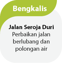 Jalan Seroja Duri Perbaikan jalan berlubang dan polongan air,Bengkali