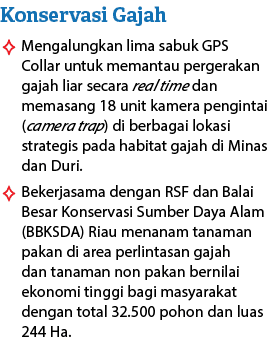 Mengalungkan lima sabuk GPS Collar untuk memantau pergerakan gajah liar secara real time dan memasang 18 unit kamera ...